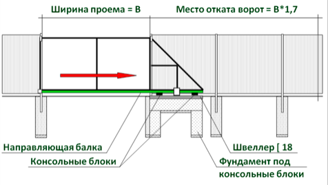 Схема якселя для откатных ворот чертеж