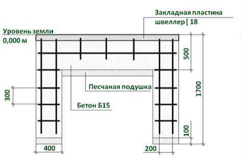 Закладные для откатных ворот в кирпичных столбах схема